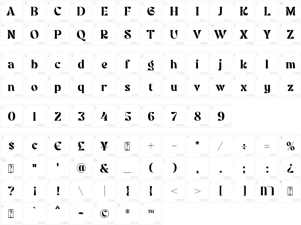 Sableklish Character Map