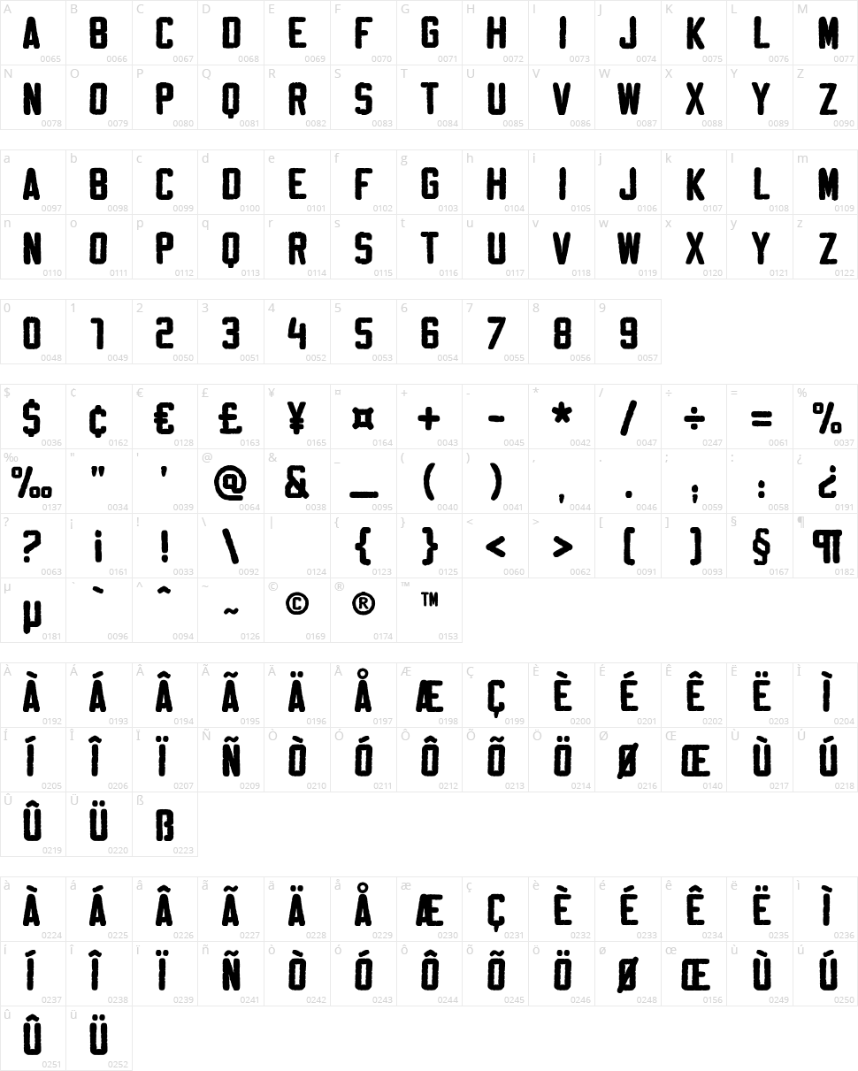 Sablon Washed Character Map