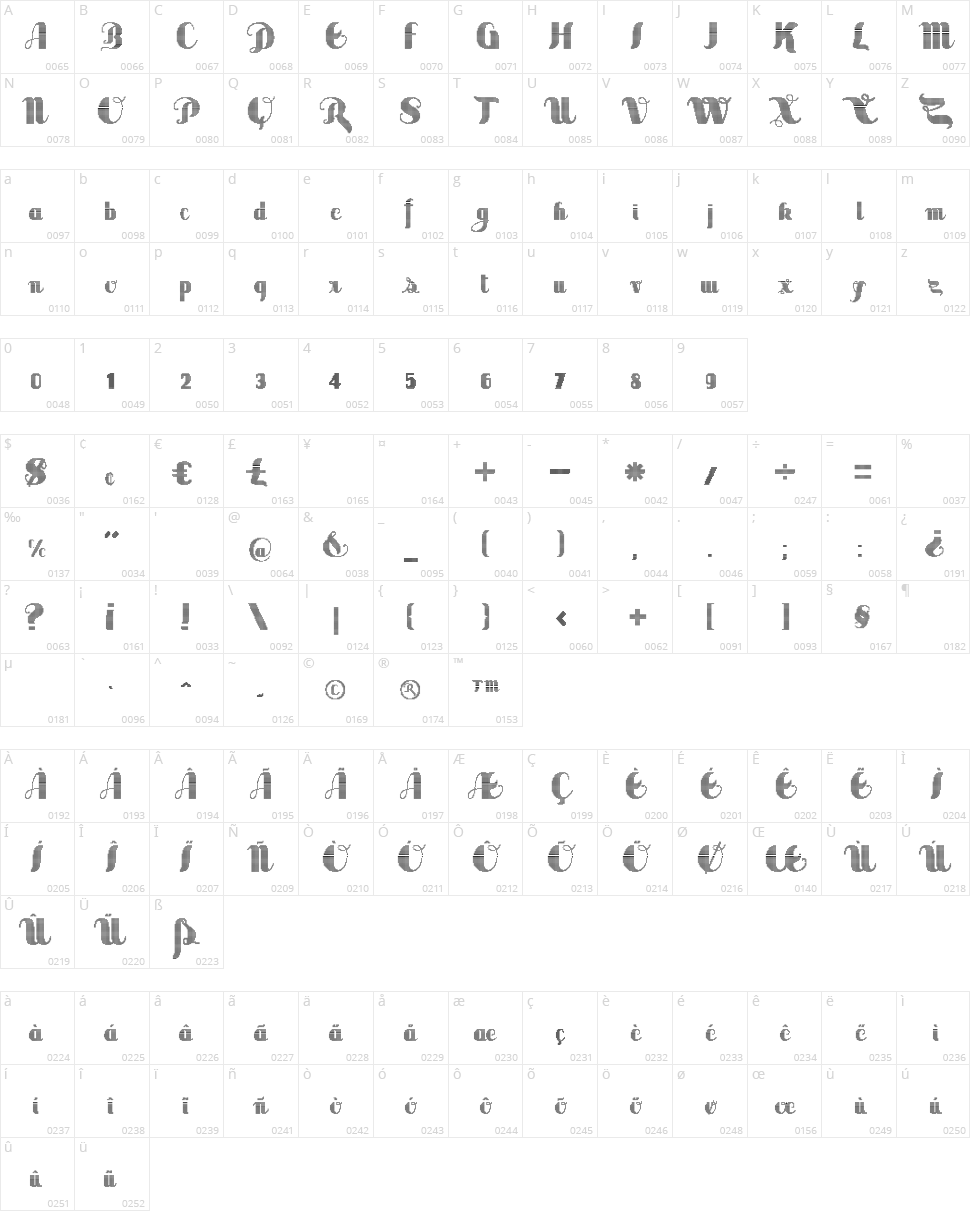 Sabor Digital Character Map