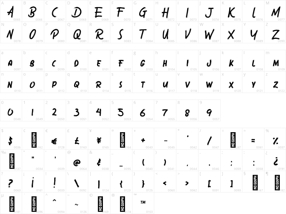Sabotase Character Map