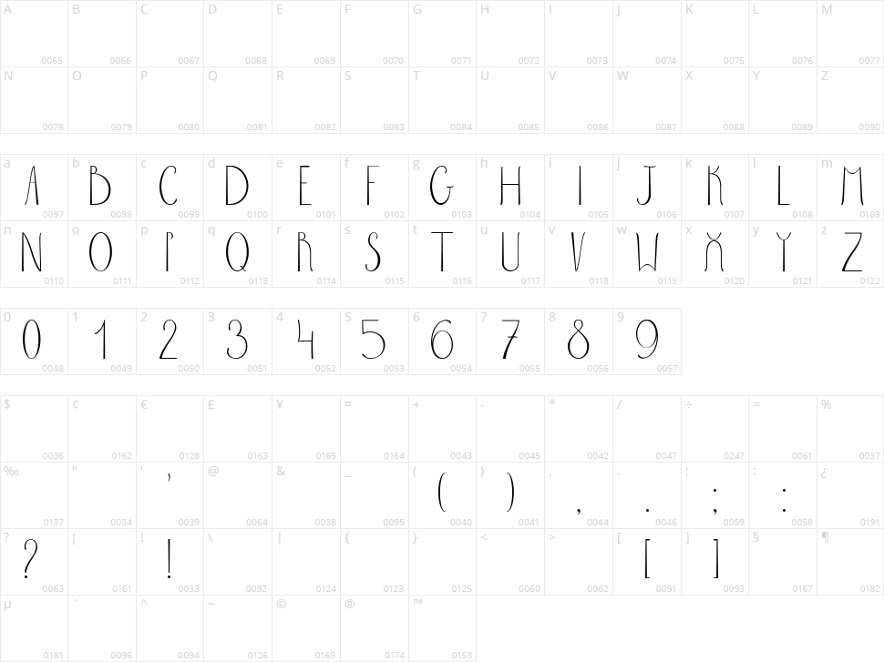 Sabrina Character Map