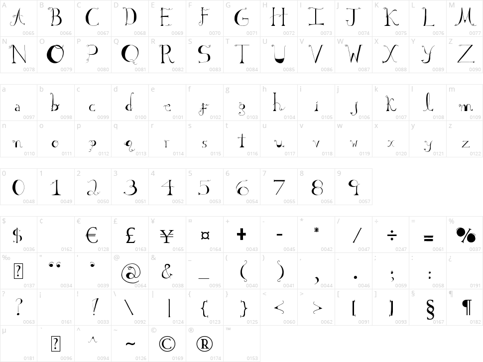 Sabrina Character Map