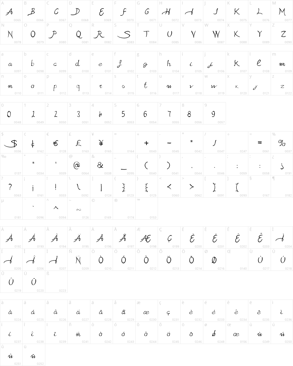 Sabrina Character Map