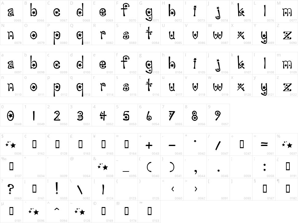 Sabrina Character Map