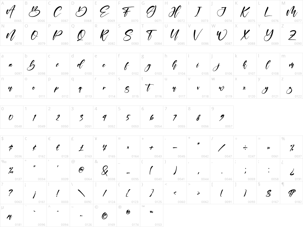 Sabrina Character Map