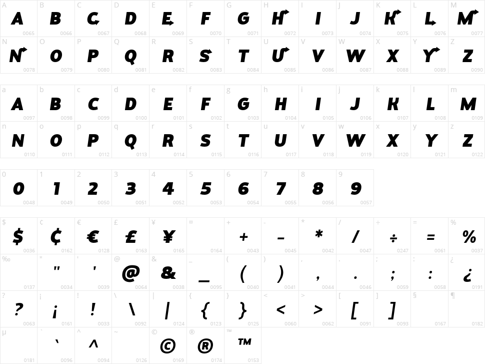Sabwuy Character Map