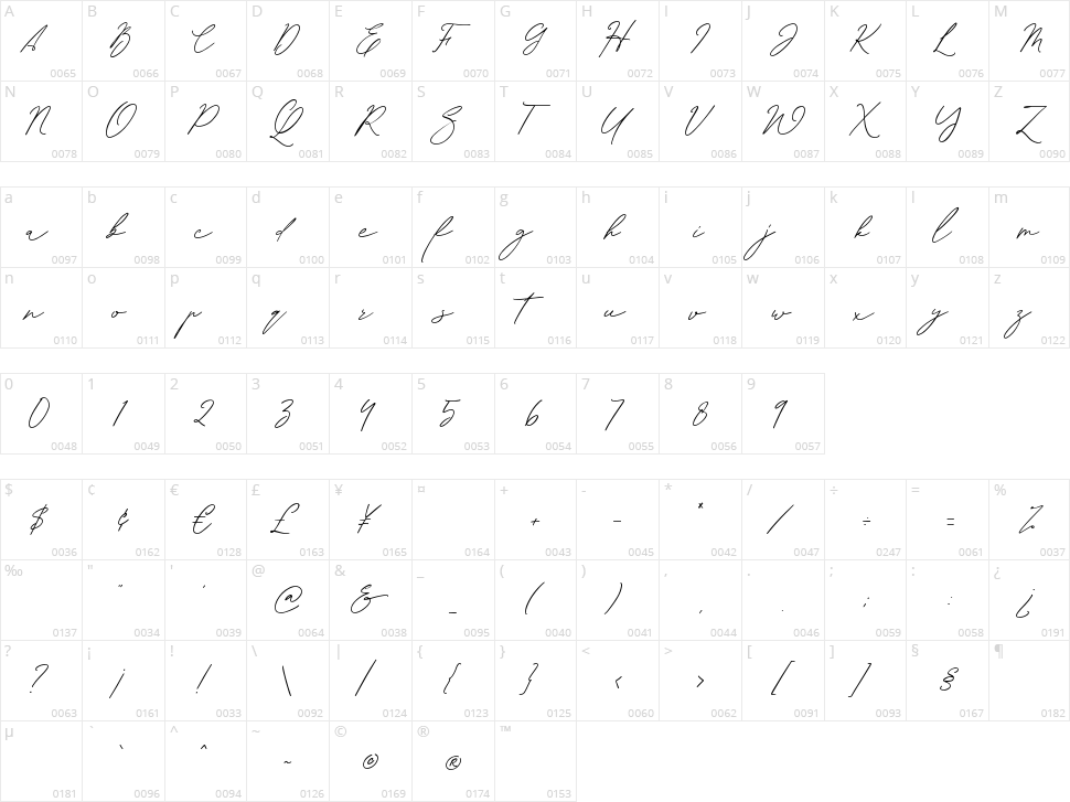 Sachlette Signature Character Map