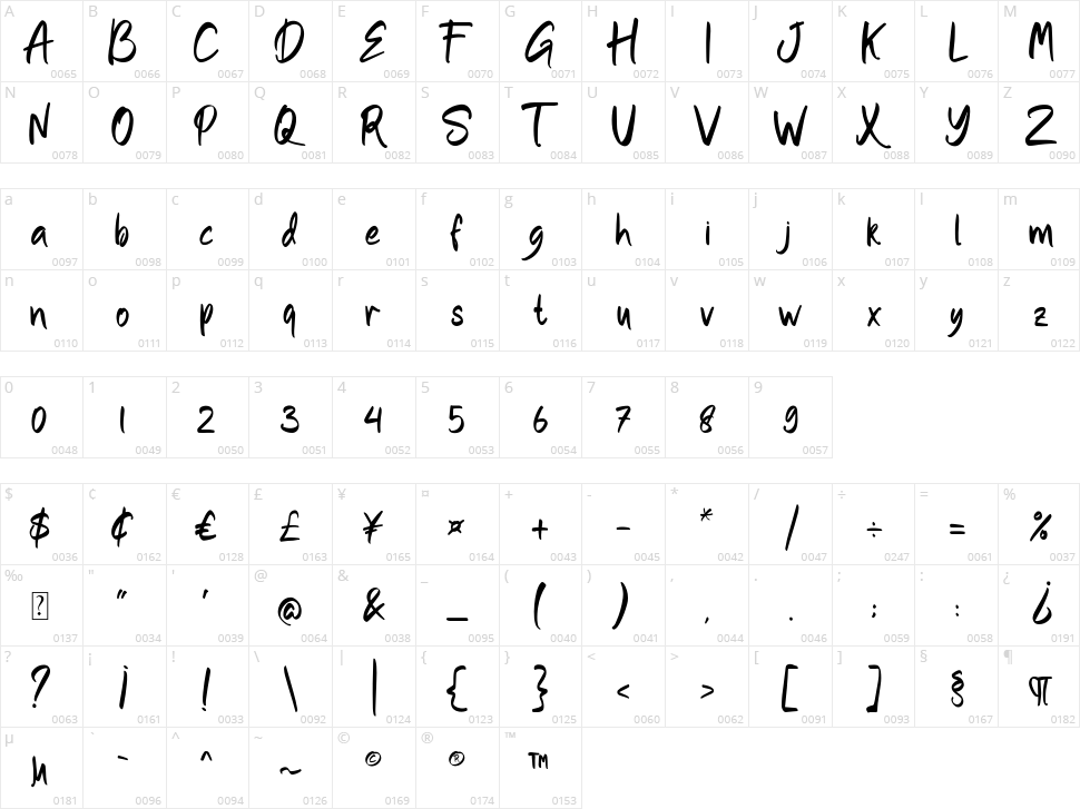 Sachyma Character Map