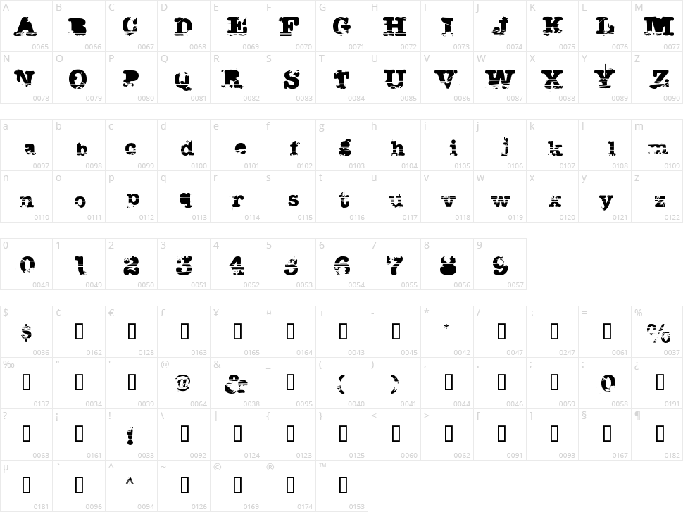Sacrafical Character Map