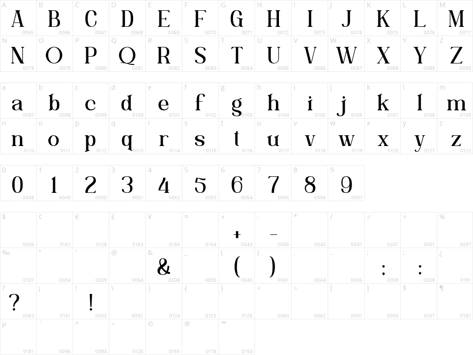 Sacramento Character Map