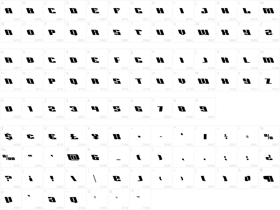 Sacred Czars Character Map