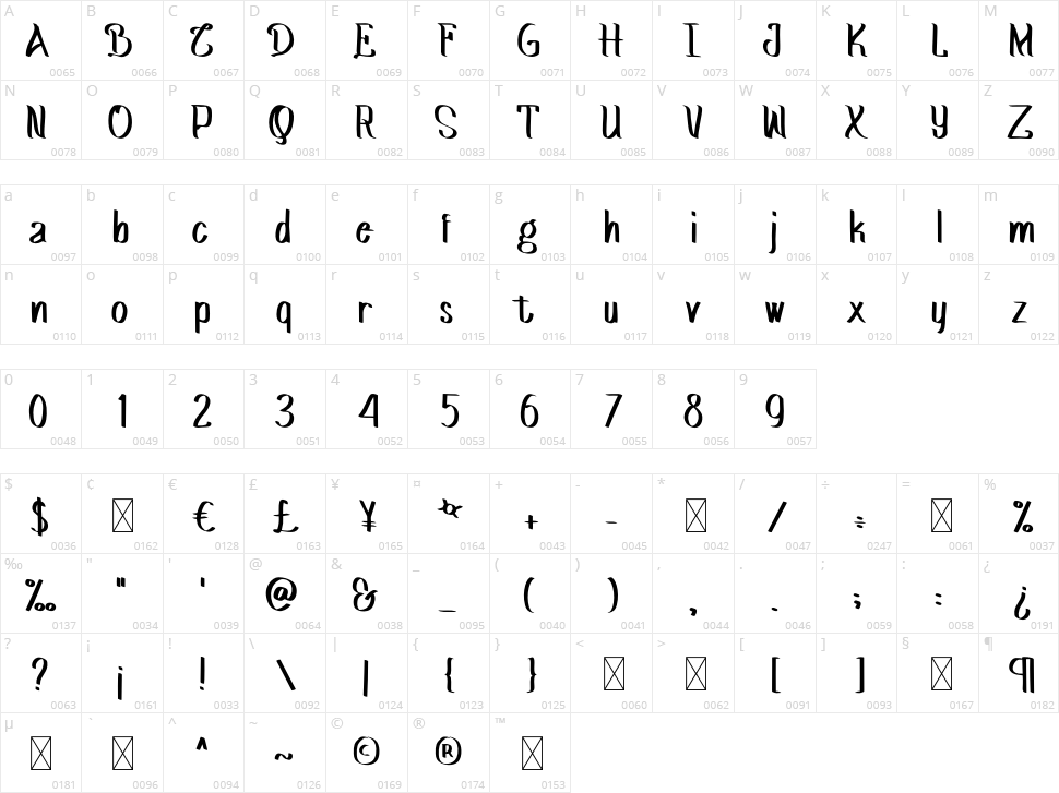 Sacristan Character Map