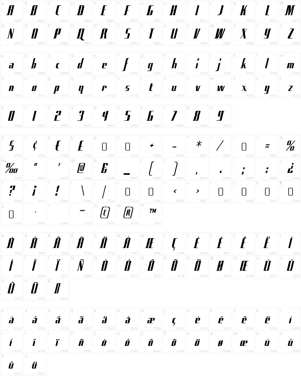 Sad Films Character Map