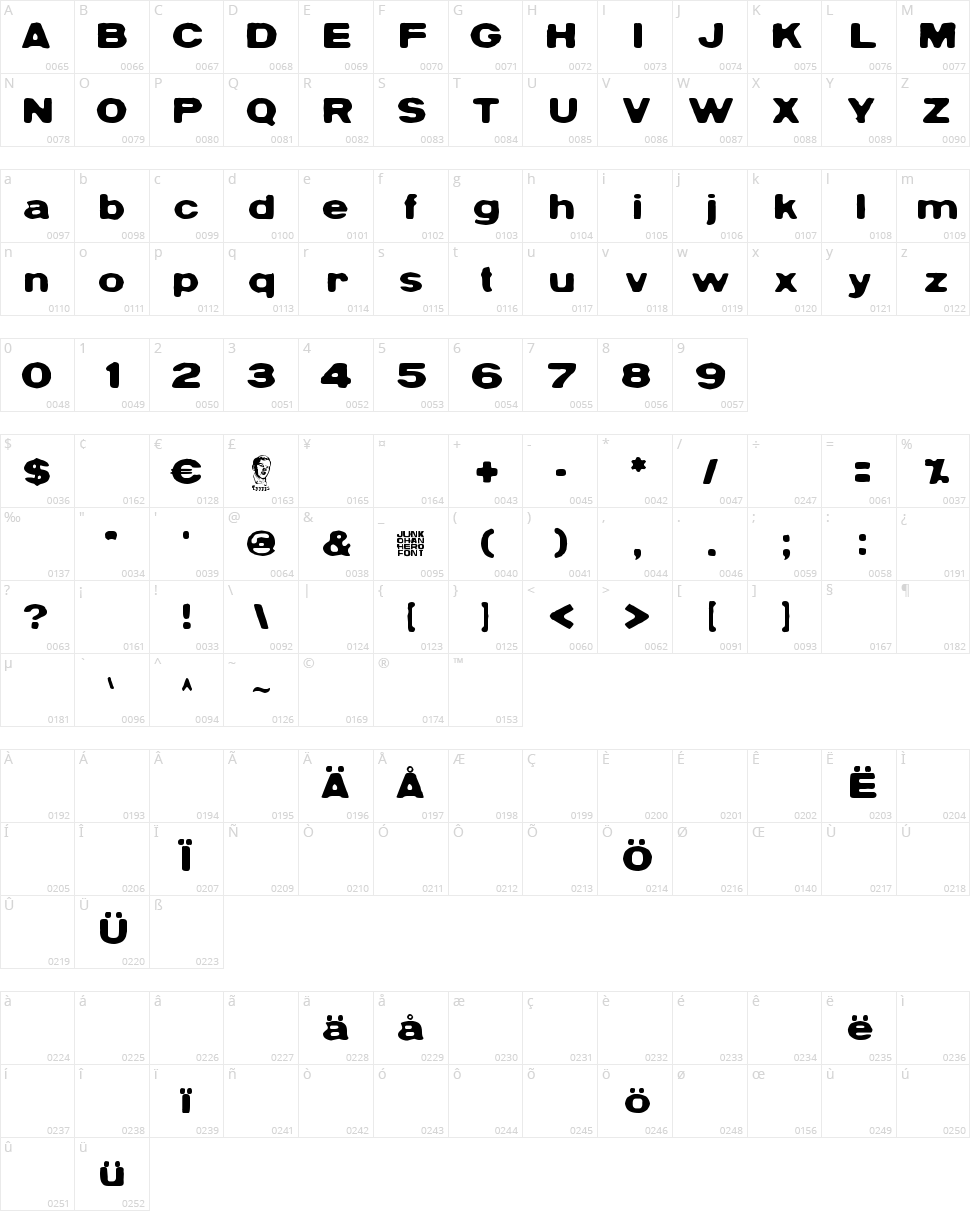 Sadannes Character Map