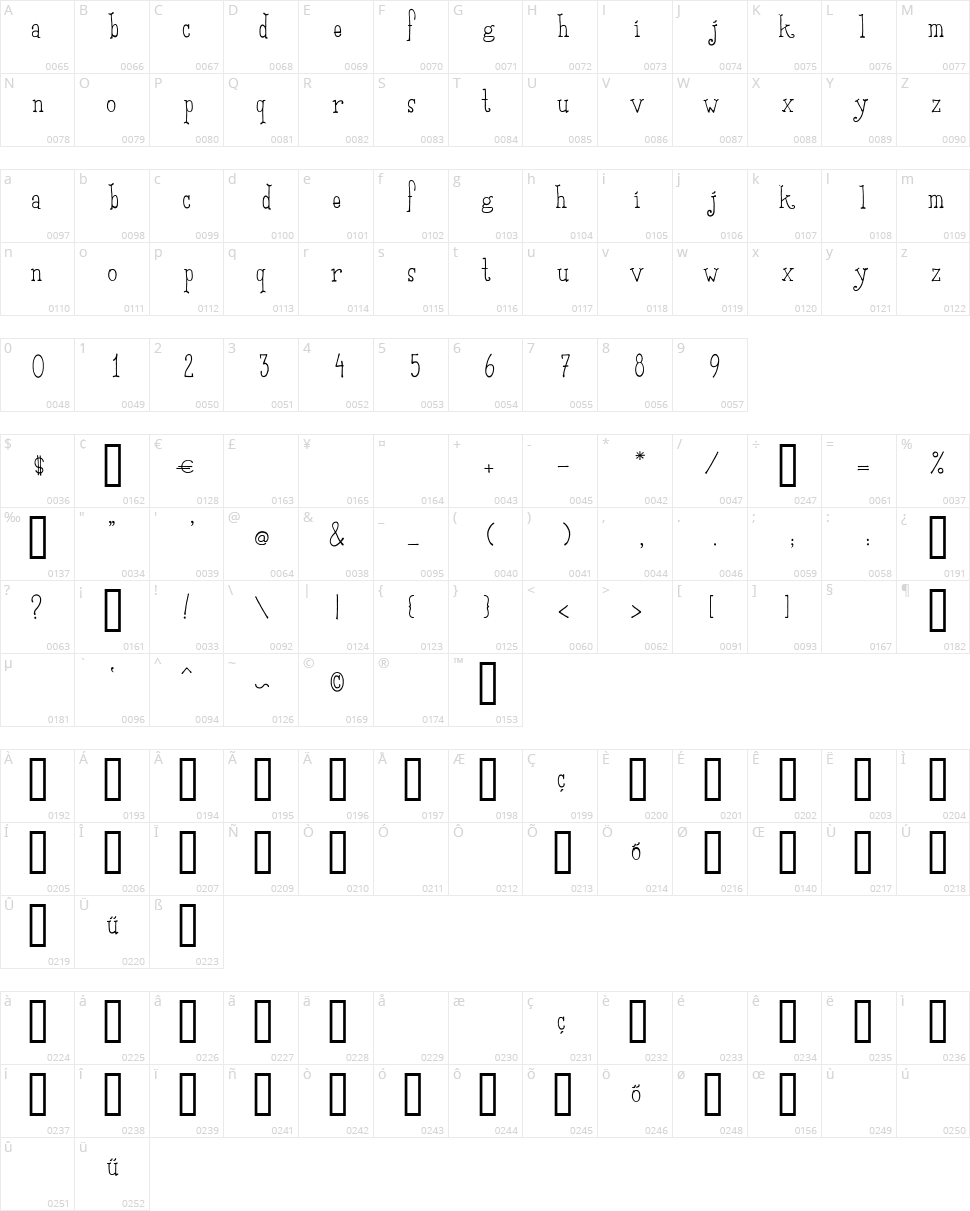 Sadi Tekin Script Character Map