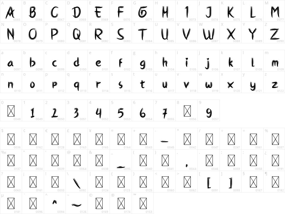 Sadist Character Map