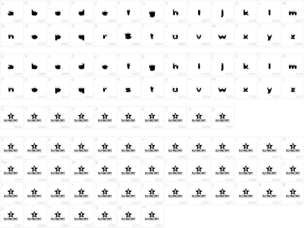 Safe Iodine Character Map