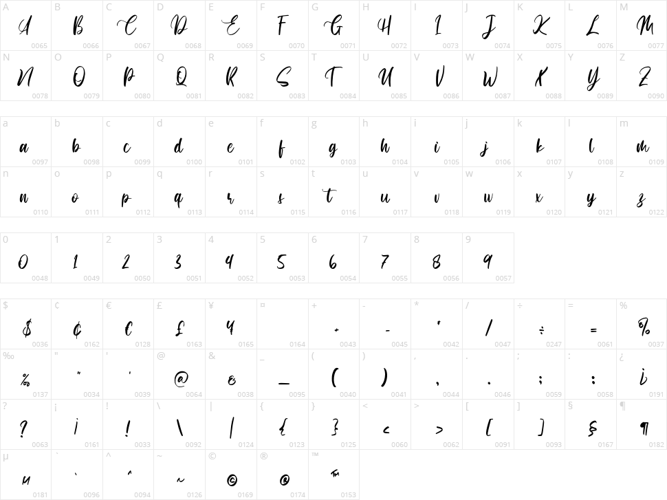 Safetread Character Map