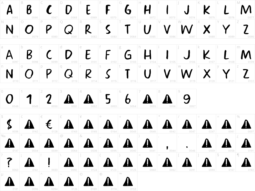 Safety Switch Character Map
