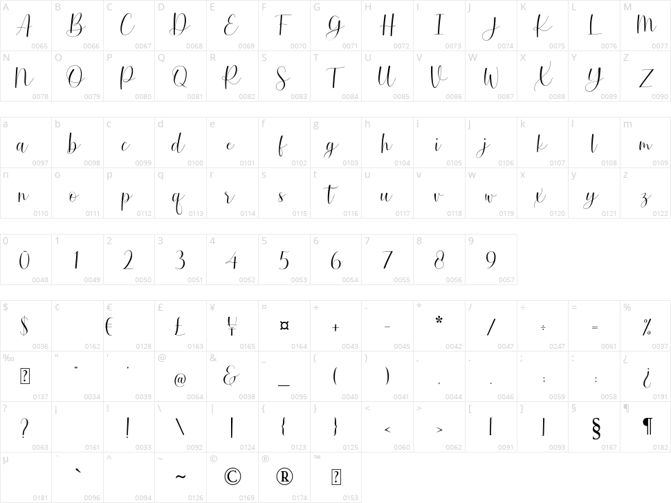 Saffire Character Map