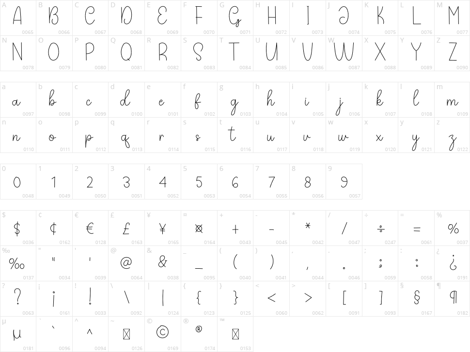 Sagatha Signature Character Map