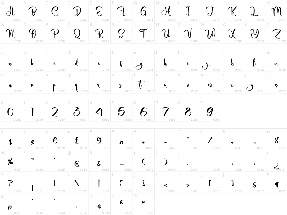 Sagedinta Character Map