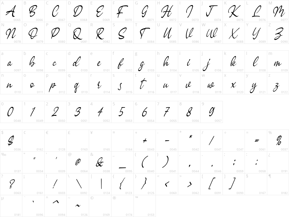 Sagesta Character Map