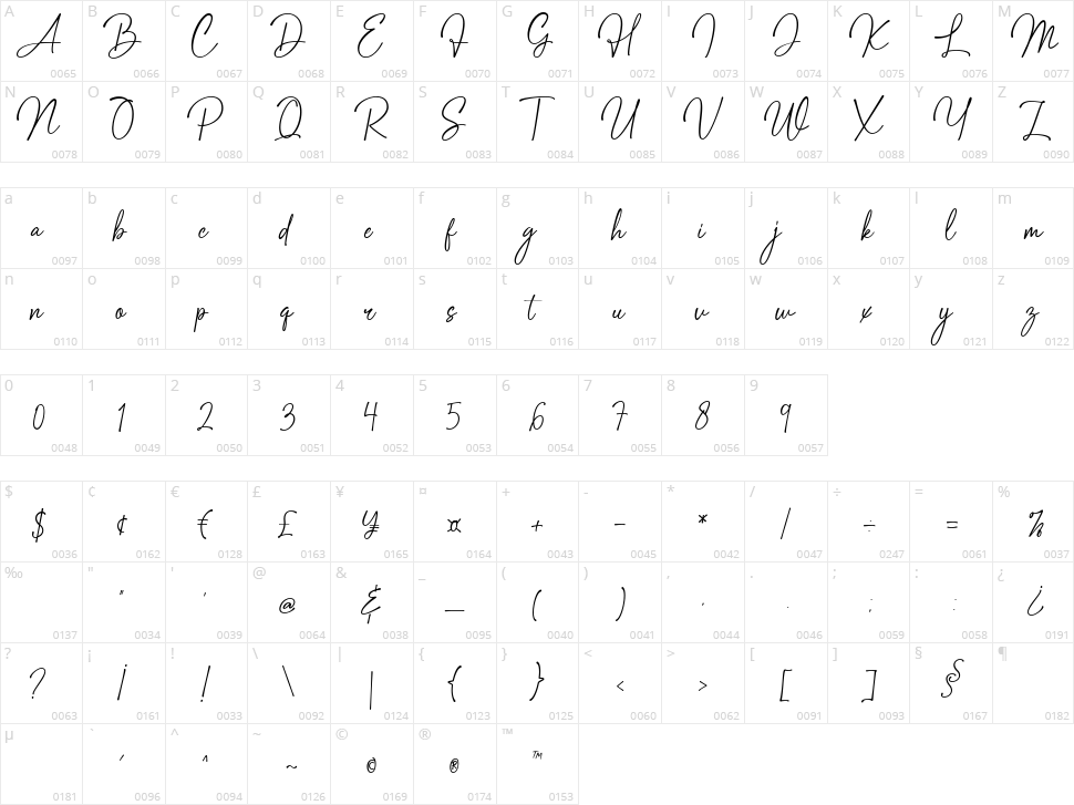 Sagetarius Character Map