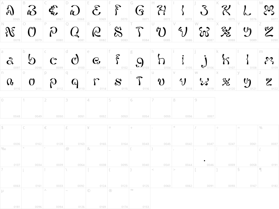 Sagira Character Map