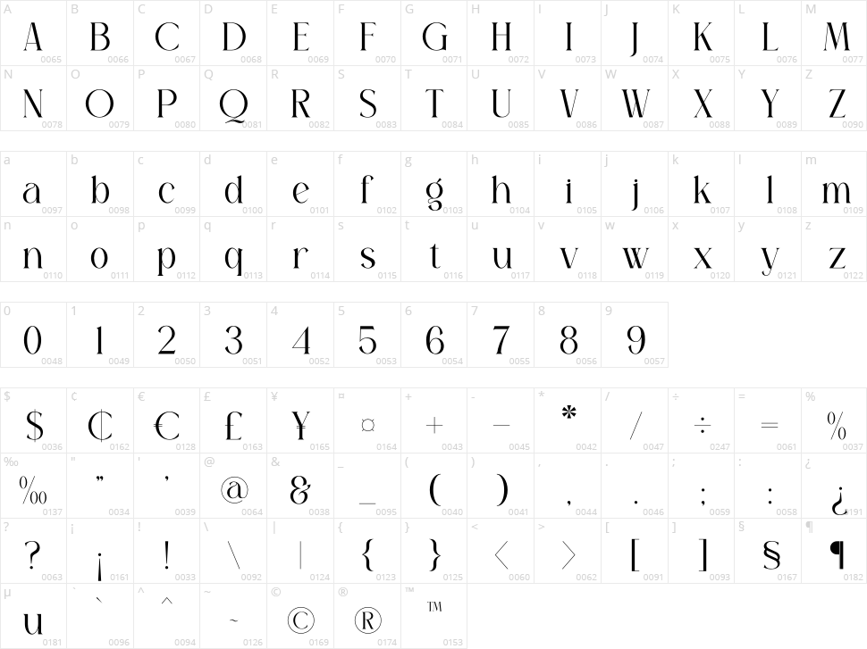 Sagire Character Map