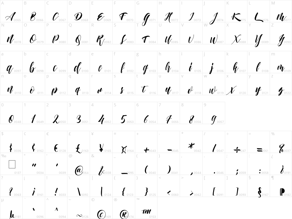 Sahanaya Character Map