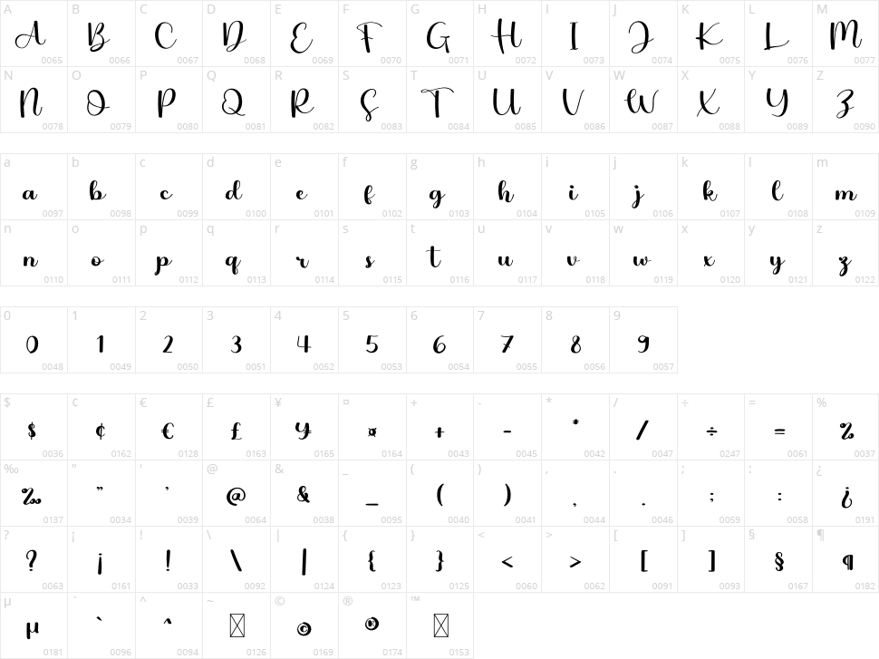 Sahara Character Map