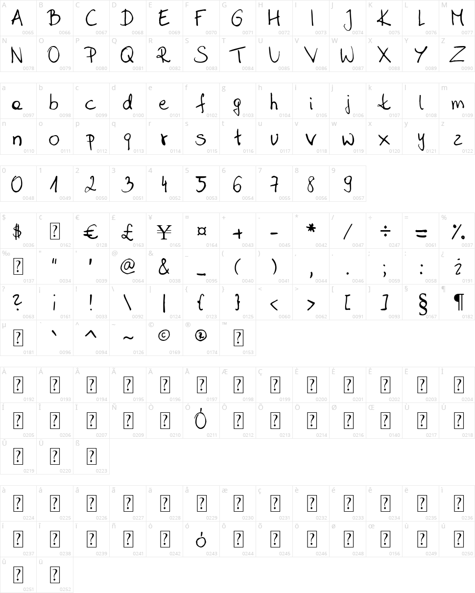 Sahara Handwriting Character Map