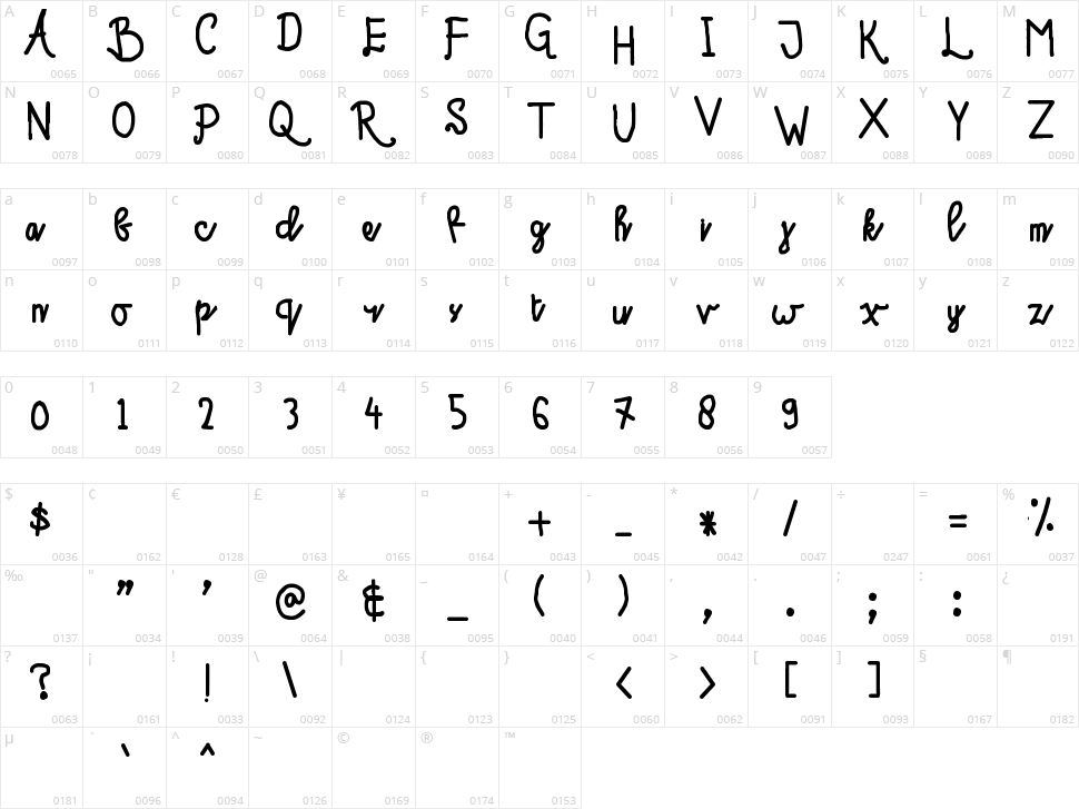 Sahidz script Character Map