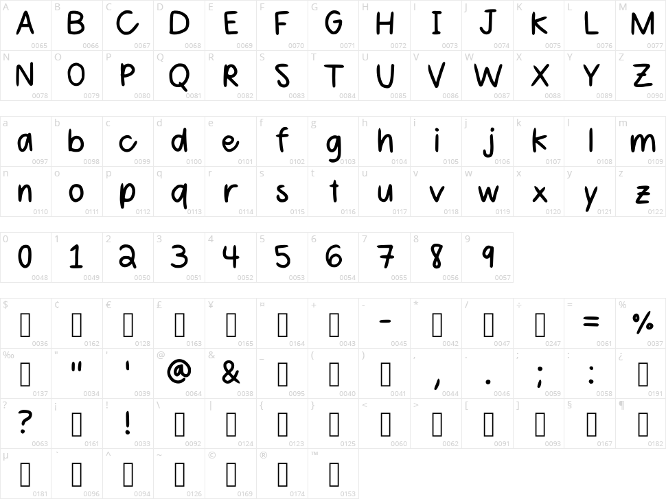 Sahithi Character Map