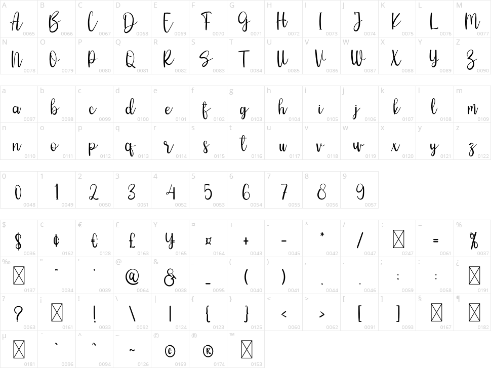 Sahitna Character Map