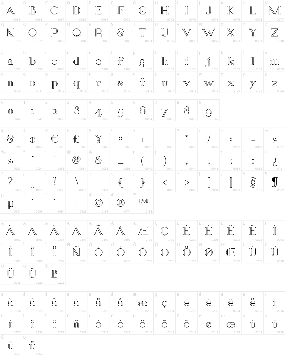 Sail Away Character Map