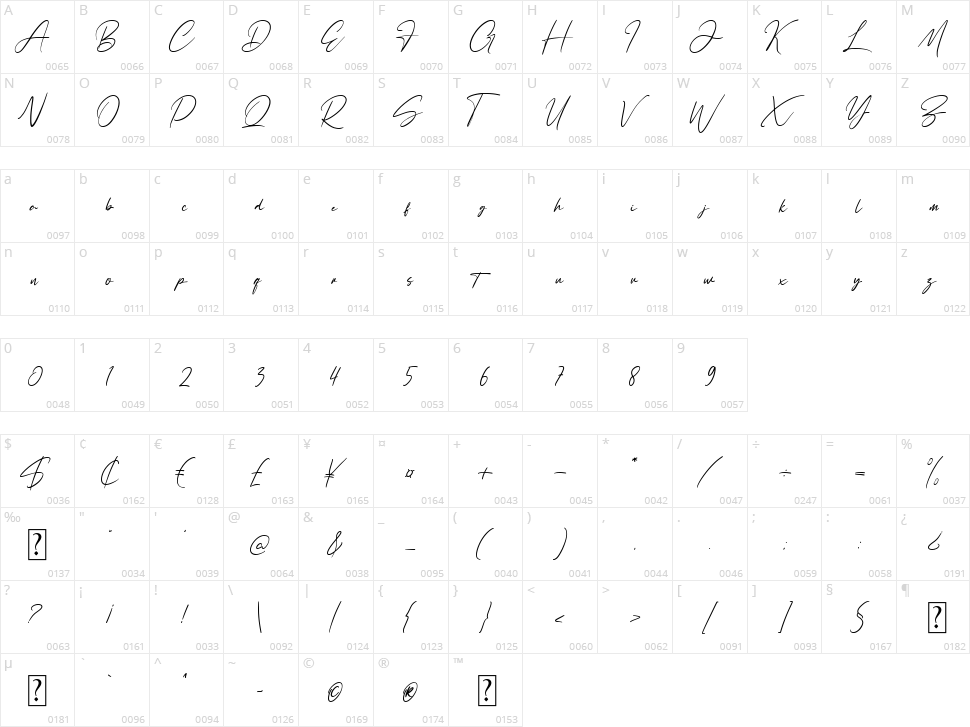 Sailendra Character Map