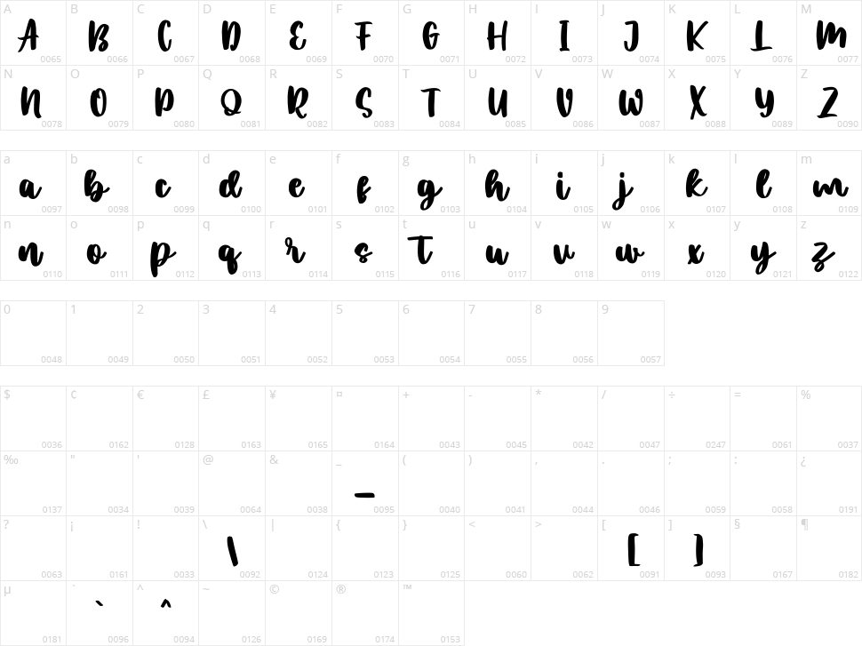 Sailmelly Character Map