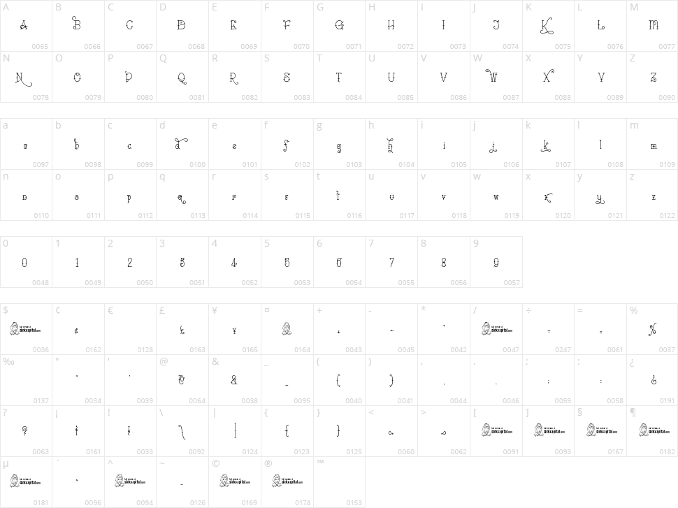 Sailorette Tattoo Character Map