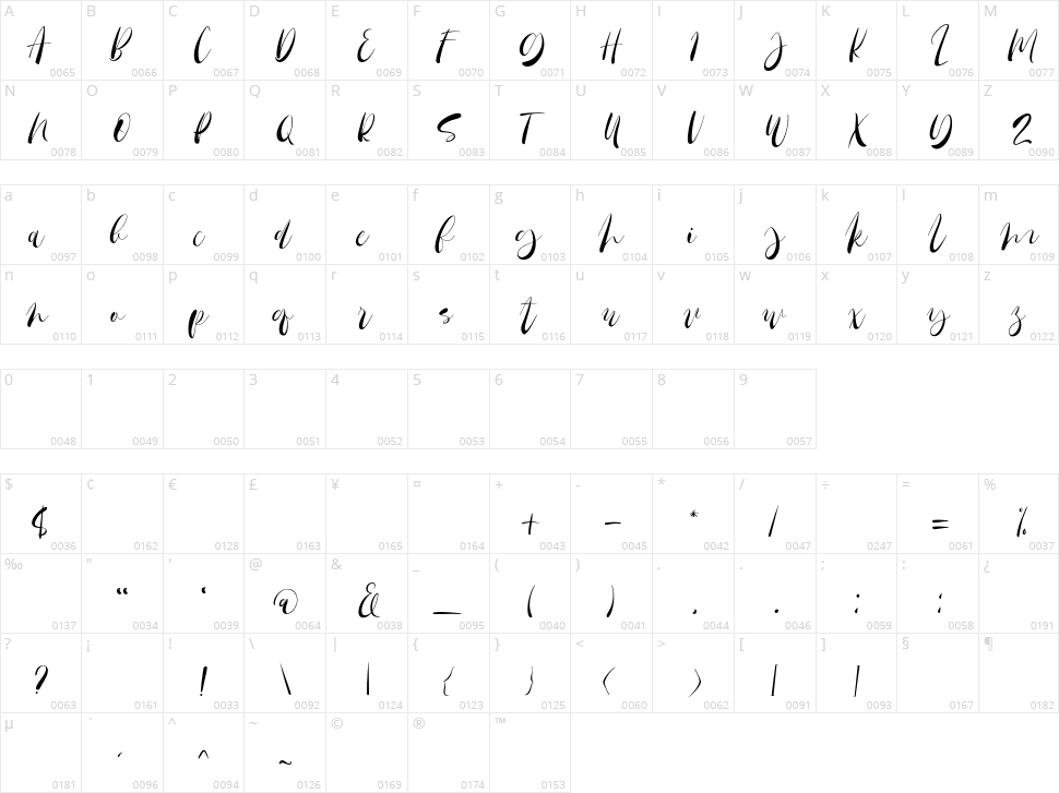 Sailritme Character Map