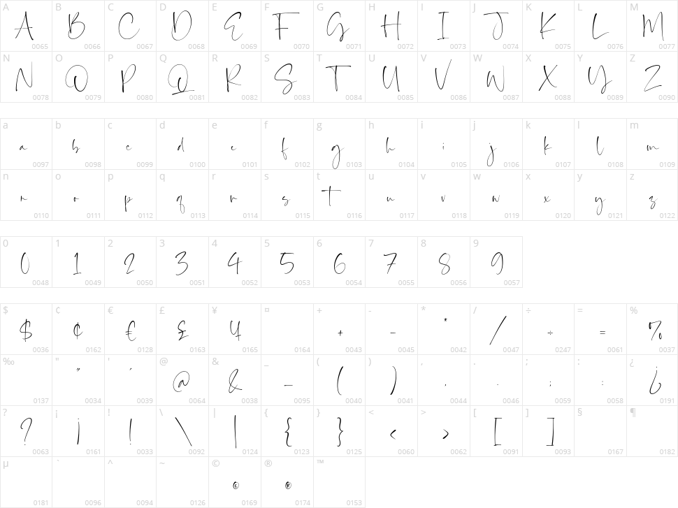 Saint Timothy Character Map