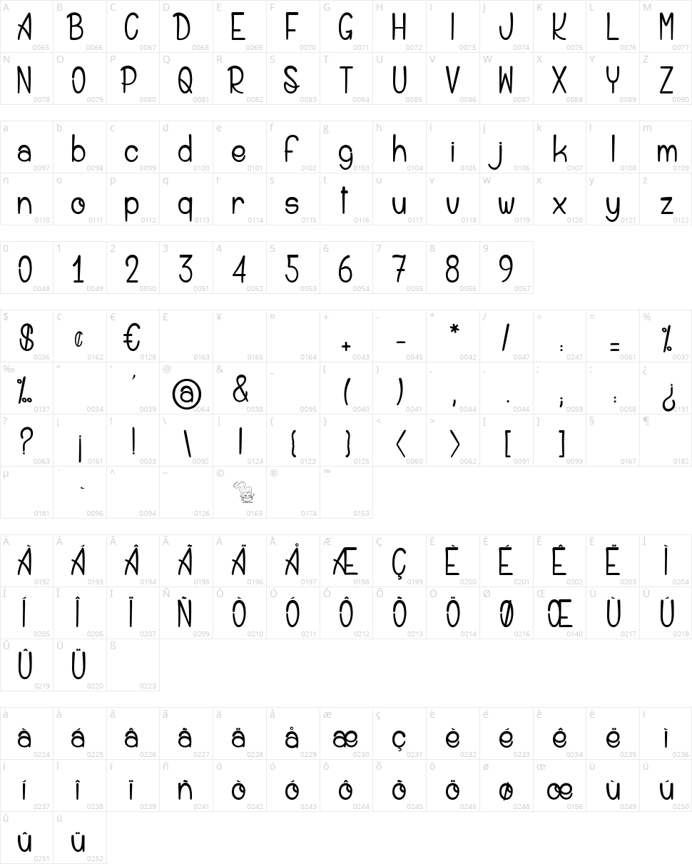 Saint Andrew des Kiwis Character Map