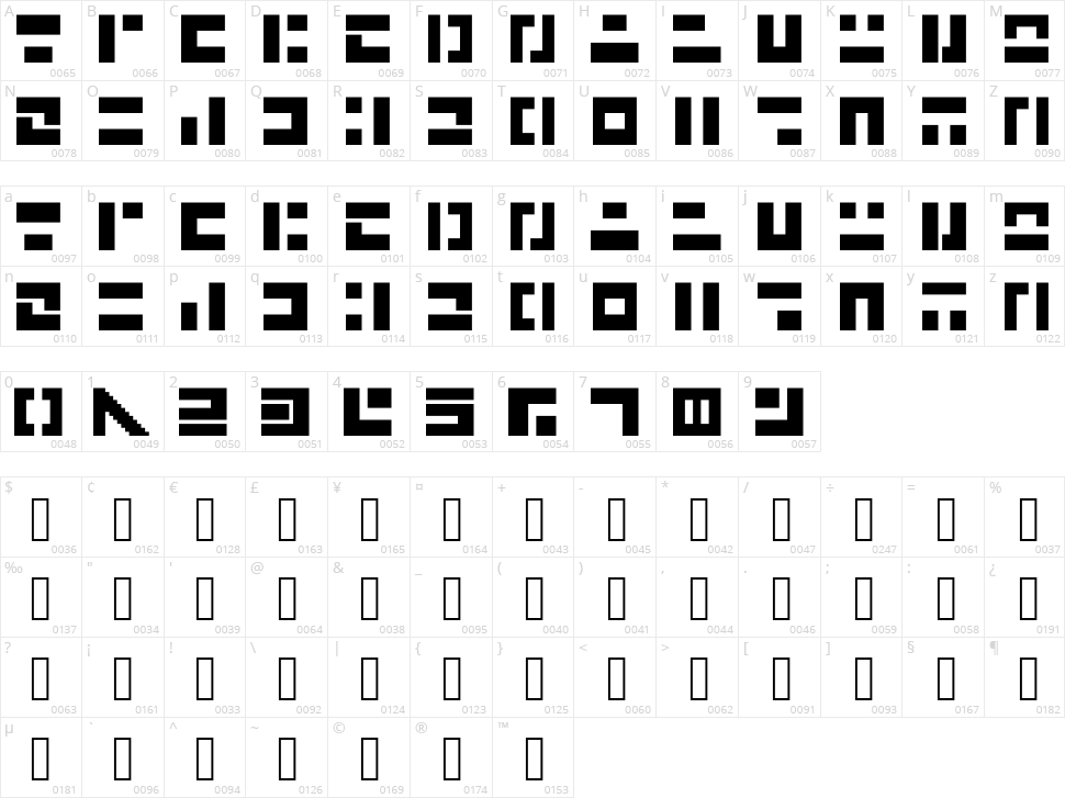 Saiyajin Character Map