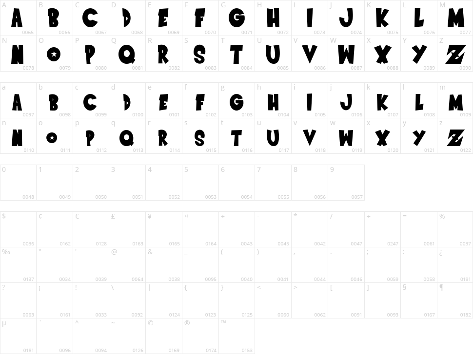 Saiyan Sans Character Map