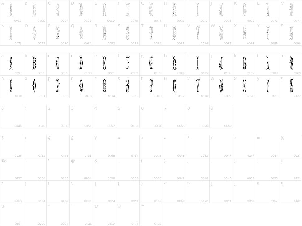 Sajou Fancy Gothic Character Map