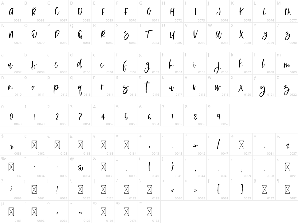 Sakarepmu Character Map