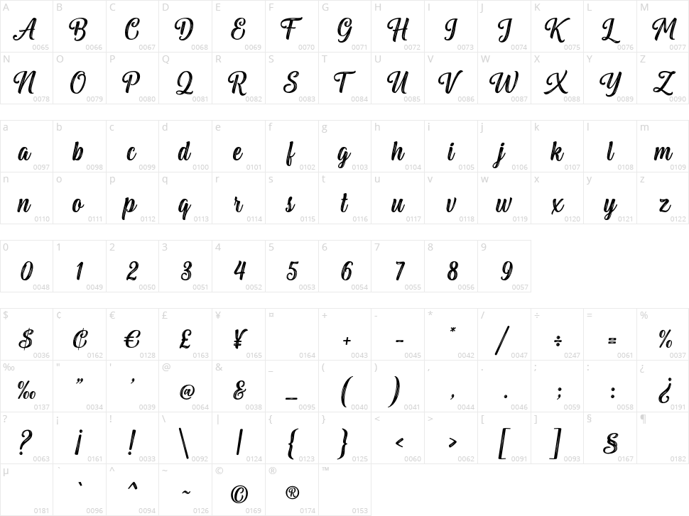 Sakitu Baelah Character Map