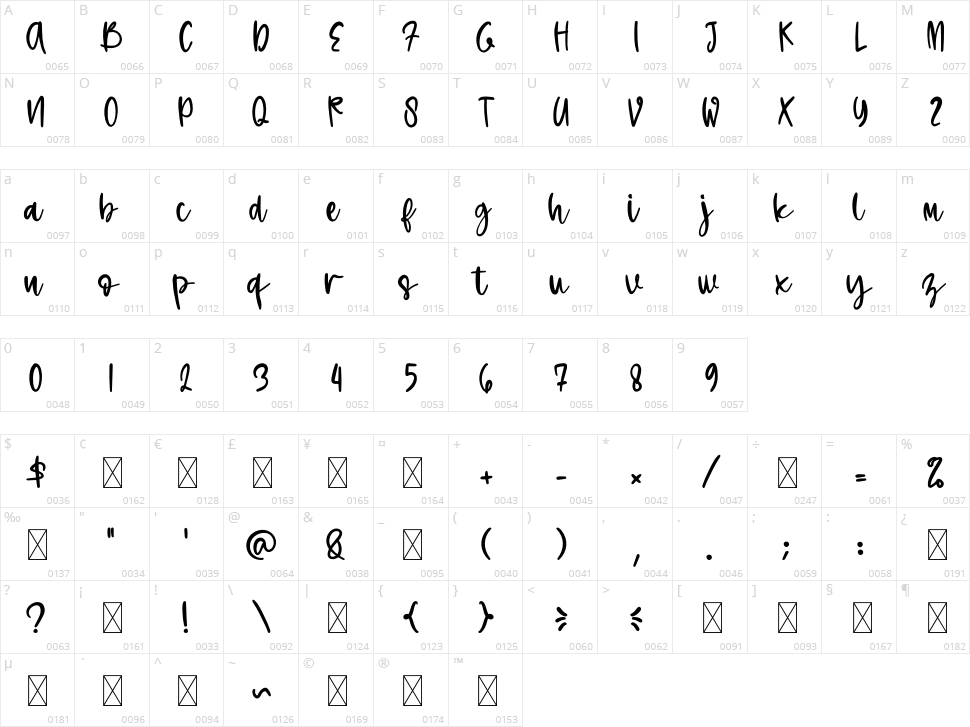Sakura in Kyoto Character Map