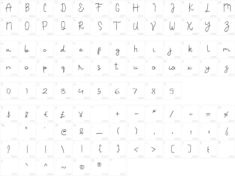 Sakura Character Map